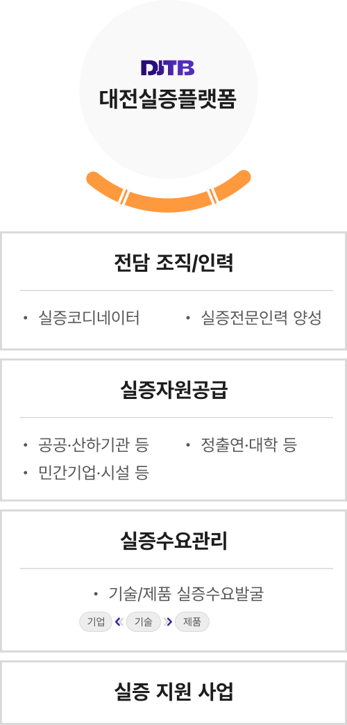사업소개03
