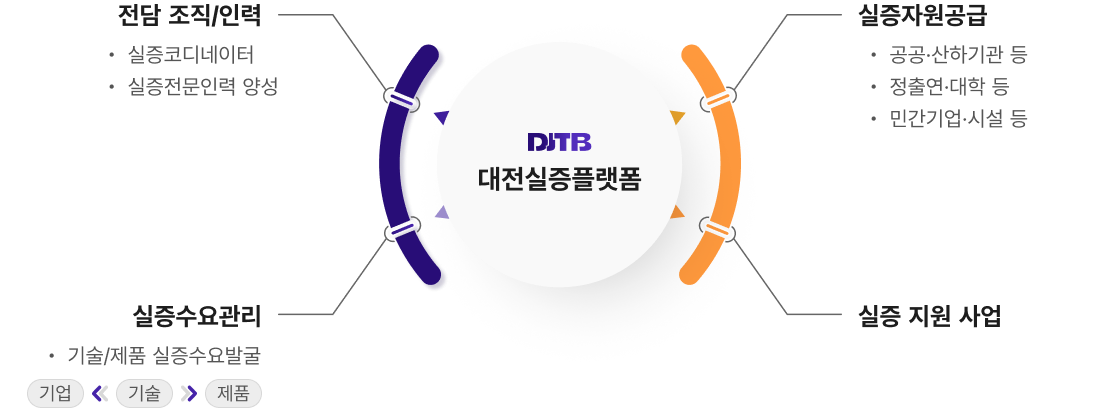 사업소개03